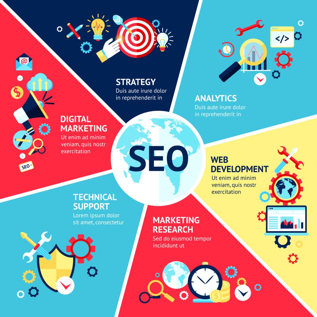 Seo infographic set with strategy analytics technical support, and web development, digital marketing & SEO symbols vector illustration