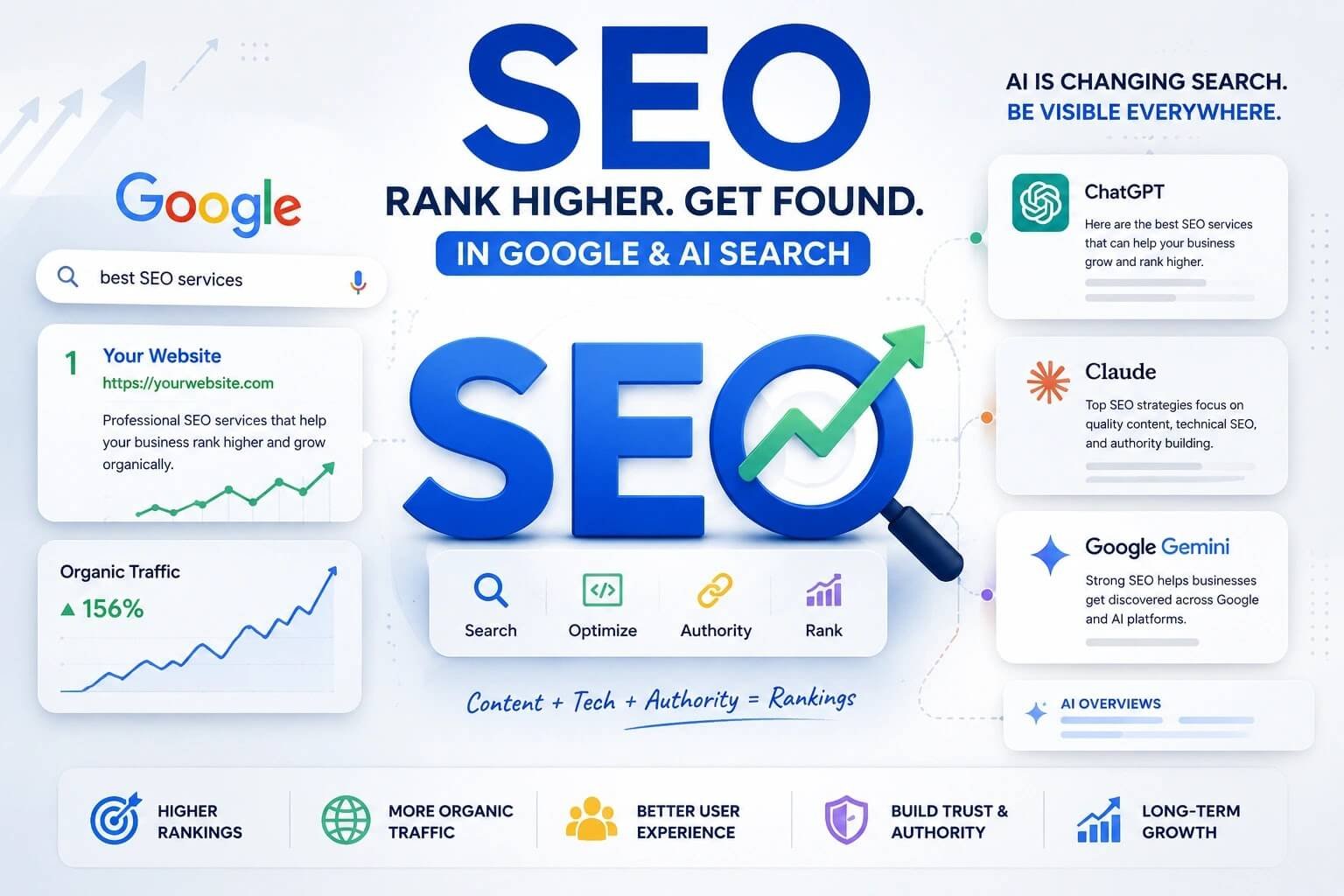 Professional SEO expert San Antonio 2026 - AI search strategies